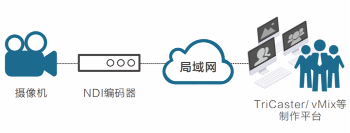 NDI编码器推流过程.jpg